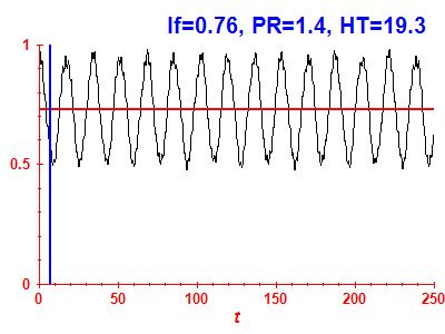 Survival probability